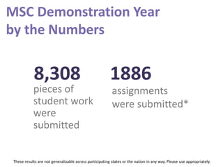 MSC Demonstration Year
by the Numbers
8,308
assignments
were submitted*
pieces of
student work
were
submitted
1886
These results are not generalizable across participating states or the nation in any way. Please use appropriately.
 