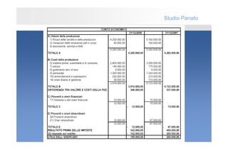 Studio Panato
 