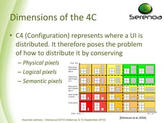 Context of use