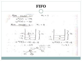 FIFO
 