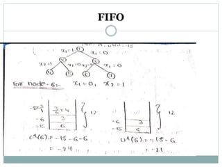 FIFO
 