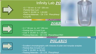 Infinity Lab
•2.1 * 50 mm to 4.6 * 250 mm
•Particle Size 4 μm
•Cost ₹ 20,000 to 1,00,000
•Packing Materials - C8 C18 PhenylHexyl
•Long life
• 2.1 * 50 mm to 4.6 * 250 mm
• Particle Size 3.5 and 5 μm
• Cost ₹ 20,000 to 1,00,000
• Packing Materials - C8 C18 PhenylHexyl PAH
• Excellent chromatography with mixtures of polar and nonpolar analytes
• Particle Size 3.5 and 5 μm
• Cost ₹ 24,000 to 56,000
• Packing Materials - C8 C18 PhenylHexyl
 