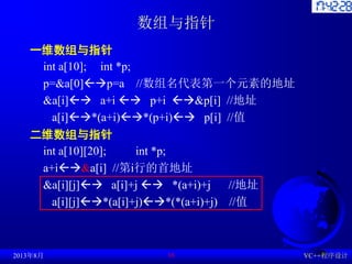 数组与指针
一维数组与指针
int a[10]; int *p;
p=&a[0]→p=a //数组名代表第一个元素的地址
&a[i]→ a+i → p+i →&p[i] //地址
a[i]→*(a+i)→*(p+i)→ p[i] //值
二维数组与指针
int a[10][20]; int *p;
a+i→&a[i] //第i行的首地址
&a[i][j]→ a[i]+j → *(a+i)+j //地址
a[i][j]→*(a[i]+j)→*(*(a+i)+j) //值
2013年8月 VC++程序设计
16
 