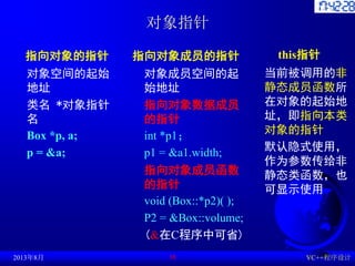 对象指针
指向对象的指针
对象空间的起始
地址
类名 *对象指针
名
Box *p, a;
p = &a;
指向对象成员的指针
对象成员空间的起
始地址
指向对象数据成员
的指针
int *p1；
p1 = &a1.width;
指向对象成员函数
的指针
void (Box::*p2)( );
P2 = &Box::volume;
(&在C程序中可省)
2013年8月 VC++程序设计
38
this指针
当前被调用的非
静态成员函数所
在对象的起始地
址，即指向本类
对象的指针
默认隐式使用，
作为参数传给非
静态类函数，也
可显示使用
 