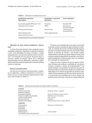 Jornal de Pediatria - Vol.79, Supl.2, 2003 S163
Alterações da caixa torácica (anatômicas e funcio-
nais)
A cifoscoliose pode distorcer todo o gradeado costal e
atrapalhar a inspiração, impedindo a respiração profunda e
a tosse. Pela dificuldade de clarear secreções e ventilar
adequadamente, esses pacientes podem evoluir com infec-
ção e com alteração da troca gasosa. Pacientes obesos e
ascíticos, quando em posição supina, têm o diafragma
rebaixado pelas vísceras abdominais, reduzindo a capaci-
daderesidualfuncionaleprejudicandoacontraçãodiafrag-
mática na inspiração.
Doenças neuromusculares
Em uma série de doenças neuromusculares congêni-
tas ou adquiridas, a falência respiratória é inevitável, e
muitas vezes é o evento terminal. Algumas dessas condi-
ções estão listadas na Tabela 23.
Osuportecomventilaçãonãoinvasivadeveseriniciado
assim que o primeiro episódio de hipoventilação for obser-
vado.Aventilaçãonãoinvasivaestábemindicadanaqueles
pacientes com hipoventilação que têm uma função bulbar
normal, ou próxima do normal, e que possam respirar
independente do aparelho por algum espaço de tempo. Para
crianças totalmente dependentes do aparelho, com dificul-
dade de deglutição ou hipersecretoras, deve ser considera-
da a realização de traqueostomia3.
Apesar de existir evidência de que um suporte ventila-
tório eficiente pode melhorar a qualidade de vida dessas
crianças e diminuir o número de hospitalizações5,6, um
estudo realizado com portadores de distrofia muscular de
Duchenne falhou em demonstrar melhora na incidência de
hipercapnia ou no número de episódios de queda na capa-
cidadevitalforçadaabaixode20%dosvaloresiniciaiscom
o uso preventivo da ventilação não invasiva, durante um
período noturno de 8 horas. Além disso, o grupo submetido
Tabela 1 - Indicações da ventilação não invasiva
* Independentemente do tipo de falência respiratória.
Insuficiência respiratória Insuficiência respiratória Outras indicações *
hipercápnica hipoxêmica
Exacerbação agudade DPOC (pH <7,35) Pneumonia DesmameVMI
Alterações da caixa torácica SDRA Pacientes que
não serão intubados
Doençasneuromusculares Pós-operatório Trauma torácico
sem pneumotórax
Hipoventilaçãocentral Edema agudo pulmonar
Apnéia obstrutiva do sono
Tabela 2 - Doenças neuromusculares associadas à falência ventilatória
Genéticas
Distrofiasmusculares Duchenne, Becker, congênita
Miopatias congênitas
Neuropatiascongênitas Doença hereditária sensório-motora
Doenças do depósito de glicogênio Deficiência do ácido maltase
Atrofia muscular espinal Tipos I, II, III
Distrofia miotônica Congênita
Miopatiasmitocondriais Síndrome Kearns-Sayre, Leigh, MELAS
Adquiridas
Polineuropatias Síndrome de Guillain Barre
Polimiosites
Poliomielite
Endocrinopatias
Miastenia gravis Juvenil, infantil
Encefalopatia crônica não progressiva
Ventilação não invasiva em pediatria – da Silva DCB et alii
 