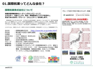 電力自由化の状況01.国際航業ってどんな会社？
国際航業株式会社について
会社名 ：国際航業株式会社 （http://www.kkc.co.jp/index.html）
所在地 ：東京都千代田区六番町2番地
代表者 ：土方 聡
設立年月日 ：1947（昭和22）年9月12日
資本金 ：167億29百万円
事業所 ：全国46都道府県に58拠点
グループ ：国内24社 / 海外37社の合計61社
従業員数 ：1,751名（2016年3月末）
事業内容 ：空間情報コンサルティング（空間情報技術サービス、建設コ
ンサルタントサービス）、ＲＥ（Renewable Energy）関連
事業、防災関連事業、環境保全事業、社会インフラ事業、
マーケティングおよび位置情報サービス、その他
地理空間情報技術のリーディングカンパニーとして、
エネルギー、社会インフラ、防災・環境保全のノウハウを活かし、
安全で安心なまち「グリーン・コミュニティ」を先導します。
国際航業は1947年の設立以来、わが国の社会資本整備の一翼を担ってきた会社です。航空写真測量
をベースに事業をスタートさせ、鉄道や道路網整備などの建設コンサルタント分野、地質調査・海洋
調査分野、防災分野、環境エネルギー分野等を取り込みつつ、空間情報技術をベースとする総合的な
コンサルタント企業として官公庁・地方自治体・民間事業者にサービス提供しています。
エネがえるは、環境エネルギー分野から生まれた新規事業・新商品新サービスとして事業展開中です。
＜総合計299.9MW規模＞
-売電事業の稼働・竣工：74.8MW＋案件確保：89.4MW
-発電所 計49カ所（国際航業15カ所+JAG国際E 34カ所)
-案件確保-受託事業：稼働・竣工129.8MW＋案件確保5.9MW
（2016年3月末時点）
グループ全体で再生可能エネルギー推進
エネルギー分野の
新規事業として開発
 
