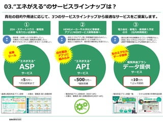 03.“エネがえる“のサービスラインナップは？
“エネがえる”
ASP
サービス
“エネがえる”
API
サービス
電気料金プラン
データ提供
サービス
③
電力会社・新電力・新規参入予定
の方 （社内利用限定）
②
HEMSメーカーや大手B2C事業者・
アプリ/WEBサービス開発者様へ
①
ZEH・スマートハウス・蓄電池
を売りたい企業様へ
・既存客・OB客へのアポを増やしたい。
・太陽光パネルOB客に蓄電池を提案したい。
・新卒でもカンタンに診断できるツールが欲しい。
貴社の目的や用途に応じて、3つのサービスラインナップから最適なサービスをご提案します。
・自社スマホアプリ等に診断機能を組み込みたい。
・顧客価値を高める新サービスを創りたい。
・競合との差別化や、既存客の解約防止を図りたい。
・競合比較や料金戦略を立てたいが時間がない。
・自由に加工できるエクセルデータが欲しい。
・調査や情報収集のムダな時間を減らしたい。
・最適な電気料金プラン診断 ・太陽光・蓄電池 導入効果診断 ・電気料金プラン単価一覧 ・モデル8世帯の年間料金試算・電気料金プラン診断API（REST-API)
・太陽光・蓄電池 導入効果診断API(REST-API)
悩
み
悩
み
悩
み
月5万円～
*月50診断まで
年500万円～
*個別見積
月10万円
*12ヶ月契約
 