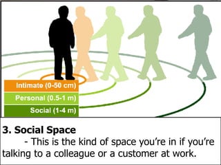 3. Social Space
- This is the kind of space you’re in if you’re
talking to a colleague or a customer at work.
 