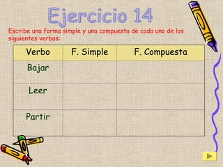 Escribe una forma simple y una compuesta de cada uno de los
siguientes verbos:
Verbo F. Simple F. Compuesta
Bajar
Leer
Partir
 