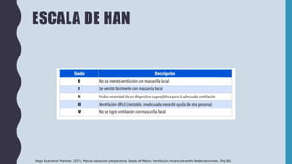 ESCALA DE HAN
Diego Escarramán Martínez. (2021). Manual valoración preoperatoria. Estado de México: Ventilación mecánica Aventho Redes neuronales. (Pag 86)
 