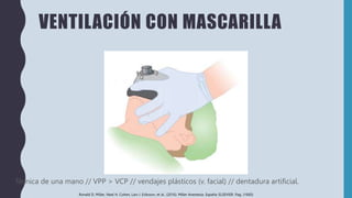 VENTILACIÓN CON MASCARILLA
Ronald D. Miller, Neal H. Cohen, Lars I. Eriksson, et al.. (2016). Miller Anestesia. España: ELSEVIER. Pag. (1660)
Técnica de una mano // VPP > VCP // vendajes plásticos (v. facial) // dentadura artificial.
 
