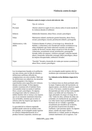 Violencia contra la mujer
OMS/OPS, junio 1998
Violencia contra la mujer a través del ciclo de vida
Fase Tipo de violencia
Pre-natal Abortos selectivos según el sexo; efectos sobre el recién nacido de
la violencia durante el embarazo
Infancia Infanticidio femenino; abuso físico, sexual y psicológico
Niñez Matrimonio infantil; mutilación genital femenina; abuso físico,
sexual y psicológico; incesto; prostitución infantil y pornografía
Adolescencia y vida
adulta
Violencia durante el cortejo y el noviazgo (e.g. alteración de
bebidas y violaciones); sexo forzado por razones económicas (e.g.
niñas estudiantes que tienen relaciones sexuales con adultos a
cambio de favores); incesto; abuso sexual en el sitio de trabajo;
violaciones; acosamiento sexual; prostitución y pornografía
forzada; tráfico de mujeres; violencia conyugal; violación marital;
abuso y homicidio; homicidio conyugal; abuso psicológico; abuso
de mujeres discapacitadas; embarazos forzados
Vejez “Suicidio” forzado u homicidio de viudas por razones económicas;
abuso físico, sexual y psicológico
Las investigaciones basadas en la población
son más exactas, pero la falta de métodos y
definiciones uniformes dificulta las
comparaciones con otros estudios. Dado que
las definiciones son subjetivas, las encuestas
suelen preguntar si las mujeres
experimentan actos específicos de violencia
durante cierto tiempo. Si bien algunos
estudios examinan sólo el maltrato físico,
otros pueden tomar en cuenta el maltrato
físico, sexual y psicológico. En algunas
investigaciones sobre la violencia en el
ámbito familiar sólo se incluye a las mujeres
que en ese momento mantienen relaciones
con un hombre, mientras que en otras se
informa sobre las mujeres que alguna vez
han estado casadas.
La gravedad de la violencia registrada
también puede variar de un estudio a otro.
Por ejemplo, un investigador puede registrar
la violencia independientemente de si
produce lesiones corporales, mientras que
otro investigador puede registrar sólo los
incidentes que ocasionaron una lesión física.
La violencia en las distintas etapas de la
vida
La violencia tiene un efecto profundo sobre
la mujer. Empieza antes del nacimiento, en
algunos países, con abortos selectivos según
el sexo. O al nacer, cuando los padres
desesperados por tener un hijo varón pueden
matar a sus bebés del sexo femenino. Y
sigue afectando a la mujer a lo largo de su
vida. Todos los años, millones de niñas son
sometidas a la mutilación de sus genitales.
Las niñas tienen mayor probabilidad que sus
hermanos de ser violadas o agredidas
sexualmente por miembros de su familia,
por personas en posiciones de poder o
confianza, o por personas ajenas. En algunos
países, cuando una mujer soltera o
adolescente es violada, puede ser obligada a
contraer matrimonio con su agresor, o ser
 
