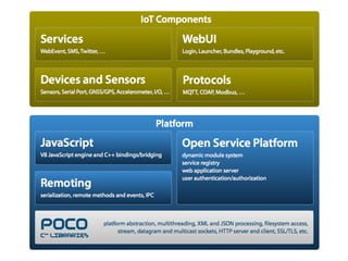 Programming IoT Gateways in JavaScript with macchina.io