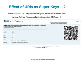 Effect of URIs as Super Keys -- 2
Paste selected URI (Hyperlink) into your preferred Browser, and
    explore further. You can also just scan the QRCode 




                         © 2012 OpenLink Software, All rights reserved.
 