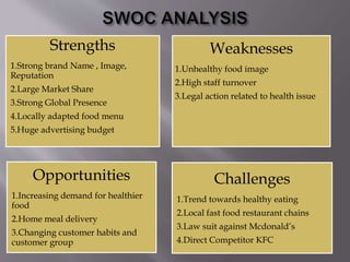 Strengths
1.Strong brand Name , Image,
Reputation
2.Large Market Share
3.Strong Global Presence
4.Locally adapted food menu
5.Huge advertising budget
Weaknesses
1.Unhealthy food image
2.High staff turnover
3.Legal action related to health issue
Opportunities
1.Increasing demand for healthier
food
2.Home meal delivery
3.Changing customer habits and
customer group
Challenges
1.Trend towards healthy eating
2.Local fast food restaurant chains
3.Law suit against Mcdonald’s
4.Direct Competitor KFC
 