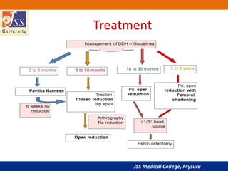 JSS Medical College, Mysuru
Treatment
 