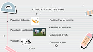 ETAPAS DE LA VISITA DOMICILIARIA
•Preparación de la visita.
•Presentación en el domicilio.
•Valoración.
•Planificación de los cuidados.
•Ejecución de los cuidados.
•Evaluación de la visita.
•Registro de la visita.
 