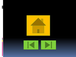 Visual basic coding