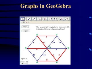 Graphs in GeoGebra
 