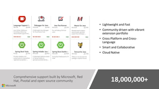 Comprehensive support built by Microsoft, Red
Hat, Pivotal and open source community
• Lightweight and Fast
• Community driven with vibrant
extension portfolio
• Cross Platform and Cross-
Language
• Smart and Collaborative
• Cloud Native
18,000,000+
 