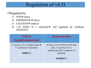 Regulation of vit D
üRegulated by
1) PTHà direct
2) PHOSPHATEà direct
3) CALCIUMà indirect
4) 1,25 (OH)2 D ( calcitriol)à self regulated by feedback
mechanism
PTH &
hypophosphatemia
Hypocalcemia
↑↑ activity of 1-⍺ hydroxylaseà
↑↑ synthesis of calcitriol.
DIRECT
At first, it ↑↑es PTH levelà then
only ↑↑ activity of 1-⍺
hydroxylaseà↑↑ synthesis of
calcitriol.
INDIRECT
 