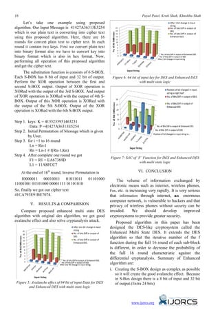 16 Payal Patel, Kruti Shah, Khushbu Shah
Let’s take one example using proposed
algorithm. Our Input Message is 41427A36313E5254
which is our plain text is converting into cipher text
using this proposed algorithm. Here, there are 16
rounds for convert plain text to cipher text. In each
round it contain two keys. First we convert plain text
into binary format also we have to convert key into
binary format which is also in hex format. Now,
performing all operation of this proposed algorithm
and get the cipher text.
The substitution function is consists of 6 S-BOX.
Each S-BOX has 8 bit of input and 32 bit of output.
Perform the XOR operation between the first and
second S-BOX output. Output of XOR operation is
XORed with the output of the 3rd S-BOX. And output
of XOR operation is XORed with the output of 4th S-
BOX. Output of this XOR operation is XORed with
the output of the 5th S-BOX. Output of the XOR
operation is XORed with the 6th S-BOX output.
Step 1. keys: K = 4135235951463231
Data: P =41427A36313E5254
Step 2. Initial Permutation of Message which is given
by User.
Step 3. for i =1 to 16 round
Ln = Rn-1
Rn = Ln-1 # f(Rn-1,Kn)
Step 4. After complete one round we got
F1 = R1 = EA67369D
L1 = 11A8FCC7
At the end of 16th
round, Inverse Permutation is
10000011 00010011 01011011 01101000
11001001 01101000 00001111 01101010
So, finally we got our cipher text
41CA793E91BE7074.
V. RESULTS & COMPARISION
Compare proposed enhanced multi state DES
algorithm with original des algorithm, we got good
avalanche effect and also solve cryptanalysis attack.
Figure 5: Avalanche effect of 64 bit of input Data for DES
and Enhanced DES with multi state logic
Figure 6: 64 bit of input key for DES and Enhanced DES
with multi state logic
Figure 7: SAC of ‘F’ Function for DES and Enhanced DES
with multi state logic
VI. CONCLUSION
The volume of information exchanged by
electronic means such as internet, wireless phones,
Fax, etc. is increasing very rapidly. It is very serious
that information through internet, an enormous
computer network, is vulnerable to hackers and that
privacy of wireless phones without security can be
invaded. We should develop improved
cryptosystems to provide greater security.
Proposed algorithm in this paper has been
designed the DES-like cryptosystem called the
Enhanced Multi State DES. It extends the DES
algorithm so that the iterative number of the f
function during the full 16 round of each sub-block
is different, in order to decrease the probability of
the full 16 round characteristic against the
differential cryptanalysis. Summary of Enhanced
algorithm are:
i. Creating the S-BOX design as complex as possible
so it will create the good avalanche effect. Because
in S-Box design there is a 8 bit of input and 32 bit
of output.(Extra 24 bits)
www.ijorcs.org
 