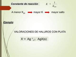 Constante de reacción
A menor Kps mayor K mayor salto
Ejemplo:
KPS
K
1
=
VALORACIONES DE HALUROS CON PLATA
X- + Ag + AgX(s)
 