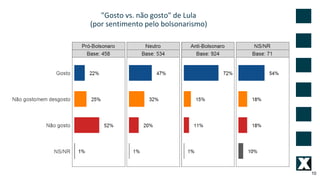 10
"Gosto vs. não gosto" de Lula
(por sentimento pelo bolsonarismo)
 