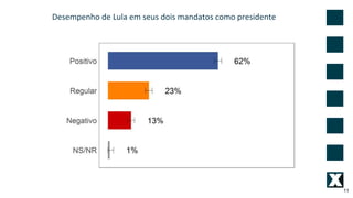 Desempenho de Lula em seus dois mandatos como presidente
11
 