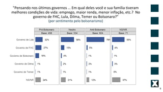 "Pensando nos últimos governos … Em qual deles você e sua família tiveram
melhores condições de vida: emprego, maior renda, menor inflação, etc.? No
governo de FHC, Lula, Dilma, Temer ou Bolsonaro?"
(por sentimento pelo bolsonarismo)
6
 