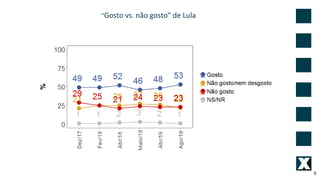 9
"Gosto vs. não gosto" de Lula
 