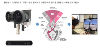 촬영부터 스테레오로 그리고 영상 출력에도 2개의 왜곡 렌즈를 통해 감사해애 입체 영상?
 
