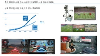 증강 현실의 사용 가능성(보다 현실적인 사용 가능성 확대)
생활 전반에 이미 사용되고 있는 증강현실
 