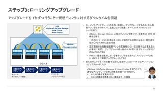 • ローリング・アップグレードの活用 (推奨)し、アップグレードするホストから仮
想マシンをほかのホストに退避しながら順番にすべてのホストのアップグ
レードを行う
• vMotion、Storage vMotion 上位エディションを使っている場合は DRS の
機能も使う
• 一時的にバージョンの異なる ESXi が混在する状態になるが、移行途中
は同じクラスタ内に混在可能
• 混在環境での稼動は仮想マシンの互換性について注意する必要あるた
め事前に確認し、アップグレード前と後のホスト間で仮想マシンが移行で
きるようにしておく
• VMFS 3 環境を使用している場合は、可能であればアップグレードされ
た VMFS 5 に事前アップグレードしておく
• 全てのホストで 6.7 が稼動するまで、仮想マシンのハードウェア・バージョン
はアップグレードしない
63
ステップ3：ローリングアップグレード
アップグレードを 1台ずつ行うことで仮想インフラに対するダウンタイムを回避
vSphere LifeCycle Managerと Host Profiles を使うことで、
適切なアップグレードとホスト構成の統一ができます。
• ホストの構成変更の記録
• ホストの構成を標準化し、構成エラーを排除
クラスタ
vSphere Hypervisor vSphere HypervisorvSphere Hypervisor vSphere Hypervisor
1番目のアッ
プグレード
2番目のアッ
プグレード
3番目のアッ
プグレード
4番目のアッ
プグレード
すべての
アップグレード完了
すべての
アップグレード開始
vMotion
Storage vmotion
DRS
vSphere LifeCycle Manager
Host Profile
Auto Deploy
 
