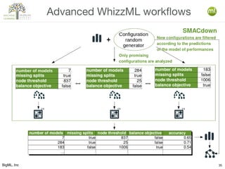 BigML, Inc 35
Advanced WhizzML workflows
 