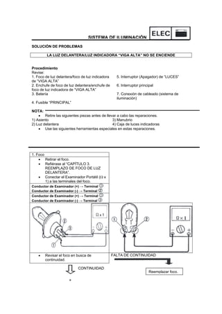 SOLUCIÓN DE PROBLEMAS
LA LUZ DELANTERA/LUZ INDICADORA “VIGA ALTA” NO SE ENCIENDE
Procedimiento
Revise:
1. Foco de luz delantera/foco de luz indicadora
de “VIGA ALTA”
5. Interruptor (Apagador) de “LUCES”
2. Enchufe de foco de luz delantera/enchufe de
foco de luz indicadora de “VIGA ALTA”
6. Interruptor principal
3. Batería 7. Conexión de cableado (sistema de
iluminación)
4. Fusible “PRINCIPAL”
NOTA:
• Retire las siguientes piezas antes de llevar a cabo las reparaciones.
1) Asiento 3) Manubrio
2) Luz delantera 4) Caja de luces indicadoras
• Use las siguientes herramientas especiales en estas reparaciones.
1. Foco
• Retirar el foco.
• Refiérase al “CAPÍTULO 3.
REEMPLAZO DE FOCO DE LUZ
DELANTERA”.
• Conectar el Examinador Portátil (Ω x
1) a las terminales del foco.
Conductor de Examinador (+) → Terminal
Conductor de Examinador (-) → Terminal
Conductor de Examinador (+) → Terminal
Conductor de Examinador (-) → Terminal
• Revisar el foco en busca de
continuidad.
FALTA DE CONTINUIDAD
∗
SISTEMA DE ILUMINACIÓN
Reemplazar foco.
CONTINUIDAD
 
