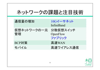 ネットワークの課題と注目技術	
通信量の増加	
 10Gイーサネット
InfiniBand	
仮想ネットワークの一元
管理 	
分散仮想スイッチ
OpenFlow
ファブリック	
BCP対策	
 高速WAN	
モバイル	
 高速ワイアレス通信	
9
 