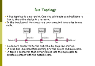  A bus topology is a multipoint. One long cable acts as a backbone to
link to the entire device in a network.
 In this topology all the computers are connected in a series to one
cable.
 Nodes are connected to the bus cable by drop-line and tap.
 A drop-line is a connection running b/w the device and main cable.
 A tap is a connector that either splices into the main cable to
create a contact with the metallic core.
Bus Topology
 