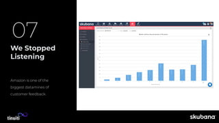 We Stopped
Listening
Amazon is one of the
biggest datamines of
customer feedback.
07
 