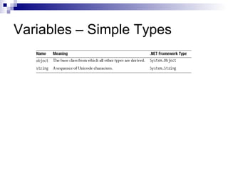 Variables – Simple Types
 