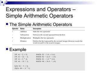 Expressions and Operators –
Simple Arithmetic Operators
 The Simple Arithmetic Operators
 Example
 
