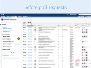 Before pull requests

 
