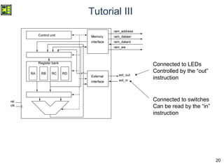 20
Tutorial III
Connected to LEDs
Controlled by the “out”
instruction
Connected to switches
Can be read by the “in”
instruction
 