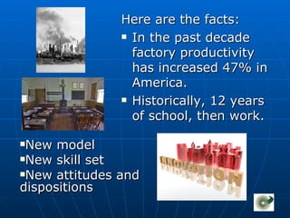 Here are the facts:  In the past decade factory productivity has increased 47% in America. Historically, 12 years of school, then work. New model New skill set New attitudes and dispositions 