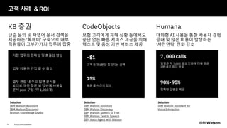 © 2020 IBM Corporation14
고객 사례 & ROI
보험 고객에게 재해 상황 등에서도
중단 없는 빠른 서비스 제공을 위해
텍스트 및 음성 기반 서비스 제공
~$1
고객 응대 1분당 절감되는 금액
75%
평균 콜 시간의 감소
Solution
IBM Watson Assistant
IBM Watson Discovery
IBM Watson Speech to Text
IBM Watson Text to Speech
IBM Voice Agent with Watson
CodeObjects
대화형 AI 사용을 통한 사용자 경험
증대 및 많은 비용이 발생하는
‘사전연락’ 전화 감소
7,000 calls
일평균 약 7,000 음성 전화에 대해 평균
2분 내로 응대 완료
90%-95%
정확한 답변을 제공
Solution
IBM Watson Assistant for
Voice Interaction
Humana
단순 문의 및 자연어 문서 검색을
제공하는 ‘톡깨비’ 구축으로 내부
직원들이 고부가가치 업무에 집중
지점 업무의 정확성 및 효율성 향상
업무 지원부 인입 콜 수 감소
업무 편람 내 주요 답변 문서를
토대로 챗봇 질문 별 답변에 사용할
문서 pool 구성 (약 1,050개)
Solution
IBM Watson Assistant
IBM Watson Discovery
Watson Knowledge Studio
KB 증권
IBM Watson
 