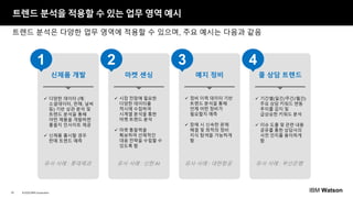 © 2020 IBM Corporation20
트렌드 분석을 적용할 수 있는 업무 영역 예시
트렌드 분석은 다양한 업무 영역에 적용할 수 있으며, 주요 예시는 다음과 같음
1
신제품 개발 마켓 센싱 예지 정비
✓ 정비 이력 데이터 기반
트렌드 분석을 통해
언제 어떤 정비가
필요할지 예측
✓ 장애 시 신속한 문제
해결 및 최적의 정비
지식 탐색을 가능하게
함
콜 상담 트렌드
2 3 4
✓ 시장 전망에 필요한
다양한 데이터를
적시에 수집하여
시계열 분석을 통한
마켓 트렌드 분석
✓ 마켓 통찰력을
확보하여 선제적인
대응 전략을 수립할 수
있도록 함
유사 사례 : 대한항공
✓ 다양한 데이터 (예:
소셜데이터, 판매, 날씨
등) 기반 상관 분석 및
트렌드 분석을 통해
어떤 제품을 개발하면
좋을지 인사이트 제공
✓ 신제품 출시할 경우
판매 트렌드 예측
✓ 기간별(일간/주간/월간)
주요 상담 키워드 변동
추이를 감지 및
급상승한 키워드 분석
✓ 이슈 도출 및 관련 내용
공유를 통한 상담사의
사전 인지를 용이하게
함
유사 사례 : 롯데제과 유사 사례 : 신한 AI 유사 사례 : 부산은행
IBM Watson
 