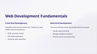 Web Development Fundamentals
Front-End Development
Everything users see and interact with. Creates the visual
interface and user experience.
• HTML structures content
• CSS styles appearance
• JavaScript adds interactivity
Back-End Development
The server-side that powers functionality behind the scenes.
• Handles data processing
• Manages database operations
• Ensures security and performance
 