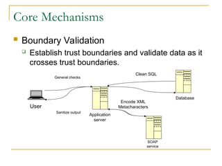 Core Mechanisms
 Boundary Validation
 Establish trust boundaries and validate data as it
crosses trust boundaries.
User
Application
server
SOAP
service
Database
Clean SQL
Encode XML
Metacharacters
Sanitize output
General checks
 