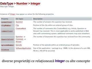 Dr.SabinBuragaprofs.info.uaic.ro/~busaco
diverse proprietăți ce relaționează Integer cu alte concepte
 