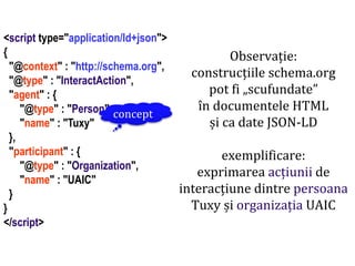 Dr.SabinBuragaprofs.info.uaic.ro/~busaco
Observație:
construcțiile schema.org
pot fi „scufundate”
în documentele HTML
și ca date JSON-LD
exemplificare:
exprimarea acțiunii de
interacțiune dintre persoana
Tuxy și organizația UAIC
<script type="application/ld+json">
{
"@context" : "http://schema.org",
"@type" : "InteractAction",
"agent" : {
"@type" : "Person",
"name" : "Tuxy"
},
"participant" : {
"@type" : "Organization",
"name" : "UAIC"
}
}
</script>
concept
 